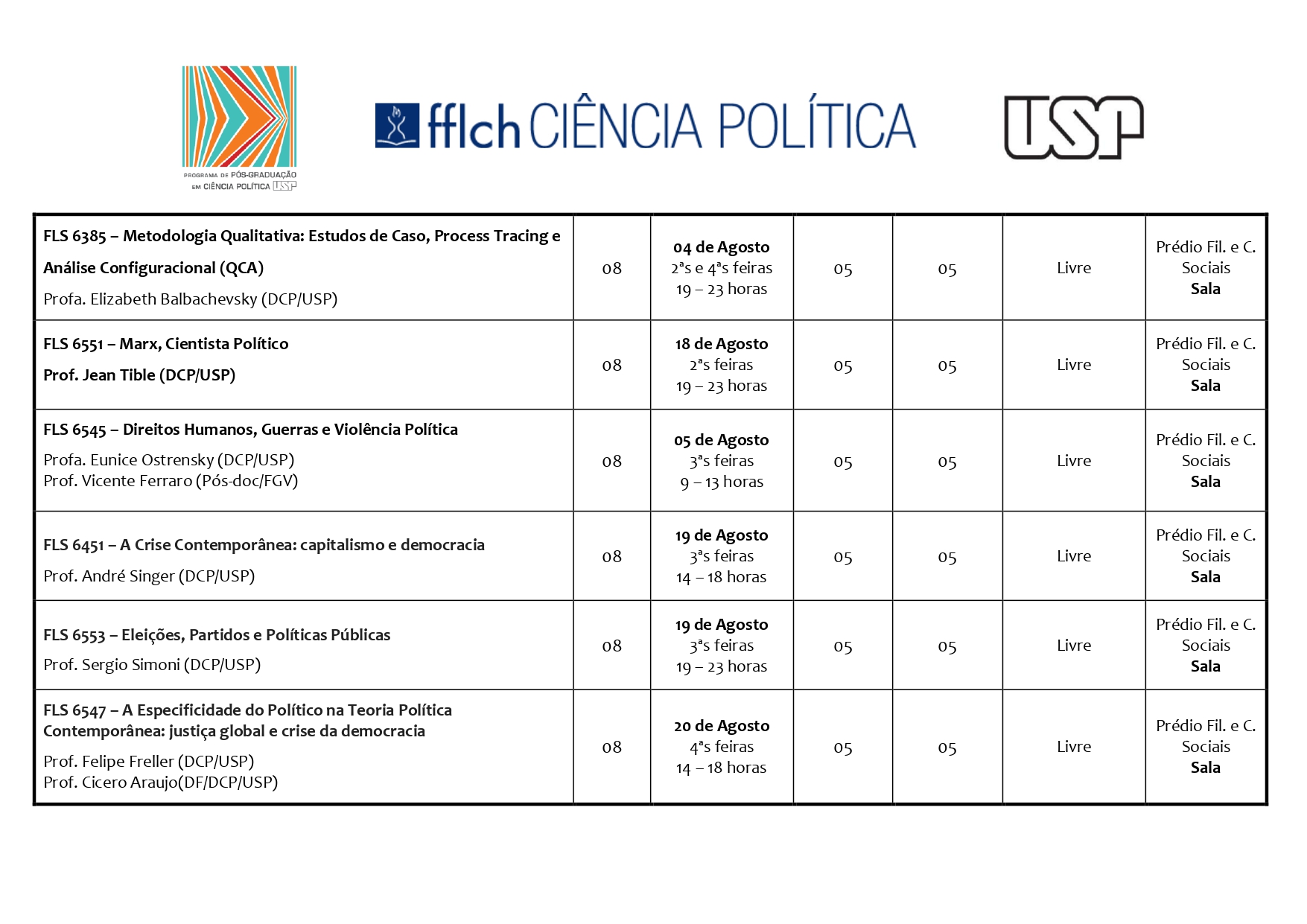 Quadro de disciplinas da pós