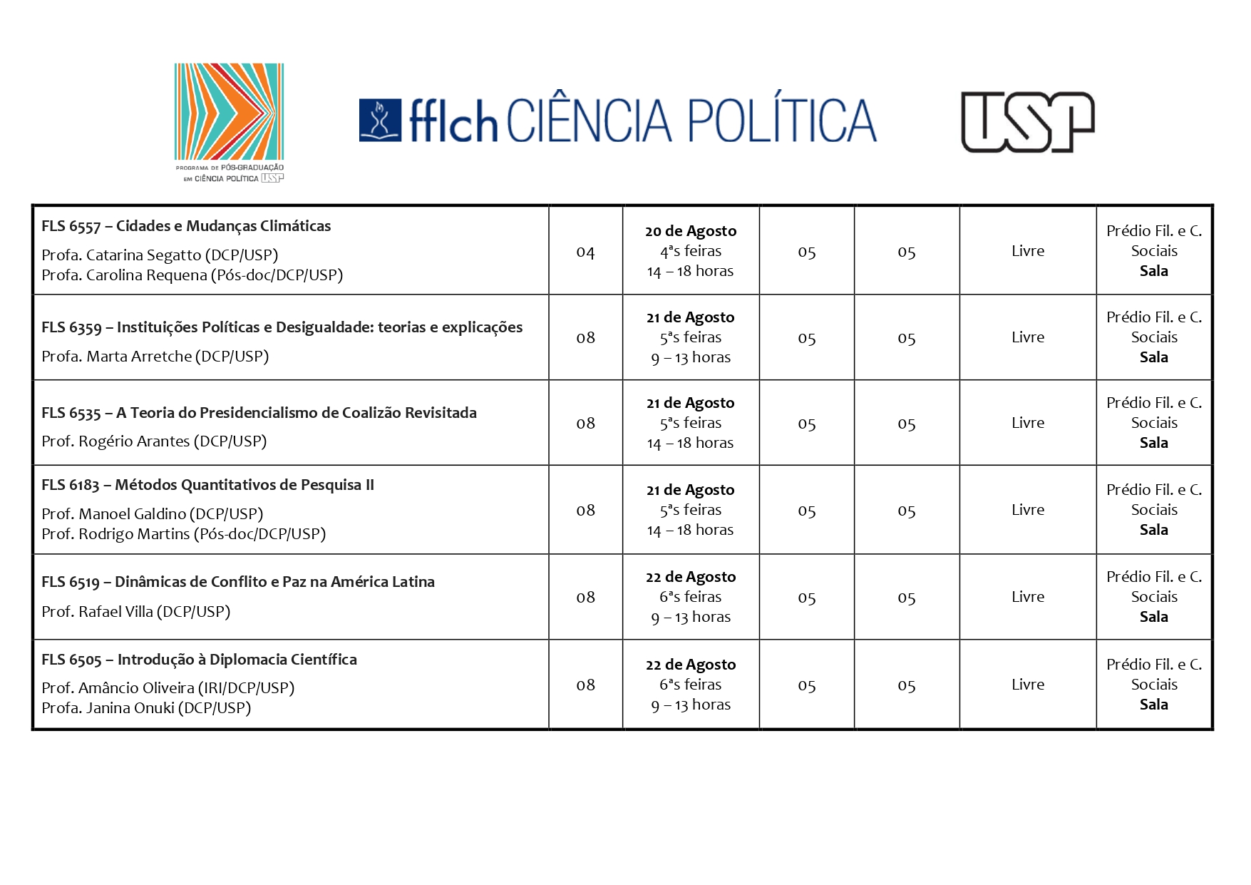 Quadro de Disciplinas da Pós 